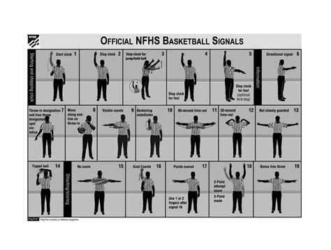 2022 OFFICIAL BASKETBALL RULES.